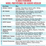 11 kurum 35 hissede ‘al’ önerisi veriyor-0