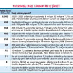 Pandemiye rağmen yatırım iştahı artıyor-0