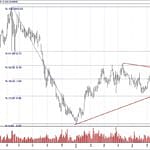 BIST 100 hisselerinin teknik analizi (4.8.2019)-5