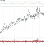 BIST 100 hisselerinin teknik analizi (9.12.2018)-4