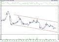 BIST 100 hisselerinin teknik analizi (31.10.2021)-9