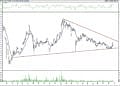 BIST 100 hisselerinin teknik analizi (31.10.2021)-12