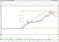 BIST 100 hisselerinin teknik analizi (6.7.2022)-2