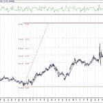BIST 100 hisselerinin teknik analizi (26.7.2020)-4