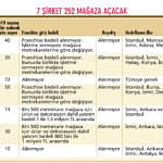 Mobilya zincirleri yeni girişimciler arıyor-0