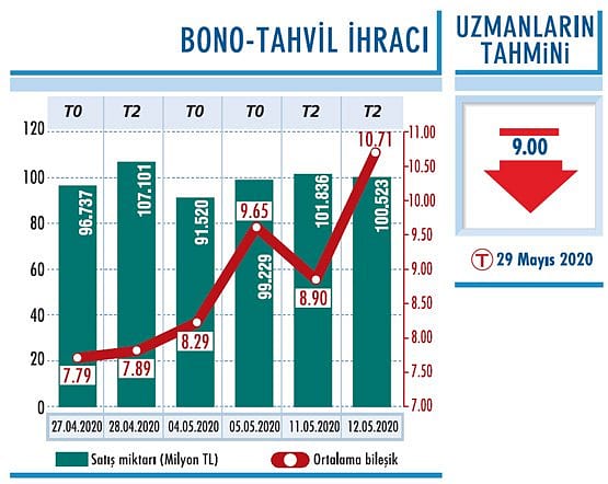 TCMB kararı etkili olacak-0