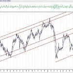 BIST 100 hisselerinin teknik analizi (12.12.2020)-9