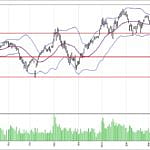 BİST 100 hisselerinin teknik analizi (13.5.2018)-0