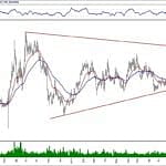 BIST 100 hisselerinin teknik analizi (8.12.2019)-15