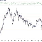 BIST 100 hisselerinin teknik analizi (18.7.2020)-16