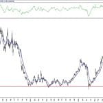 BIST 100 hisselerinin teknik analizi (16.10.2020)-10