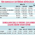 Sürdürülebilir büyüme ve dijitale odaklandılar-0