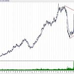 BIST 100 hisselerinin teknik analizi (3.3.2019)-10