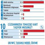 Türkiye’nin CEO’ları ne kadar dijital?-6