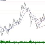 BIST 100 hisselerinin teknik analizi (8.9.2019)-14