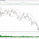BIST 100 hisselerinin teknik analizi (14.7.2019)-2