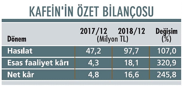 Teknoloji ihracatıyla büyümeyi hedefliyor-0