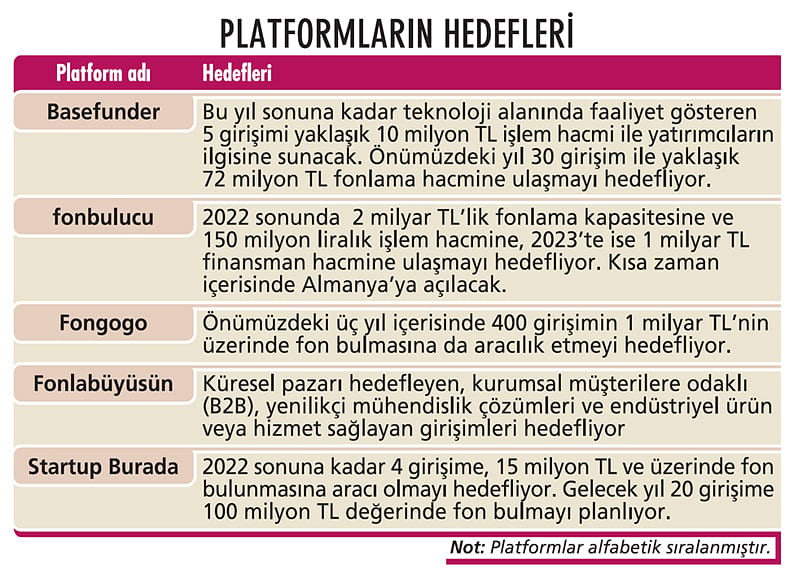 Girişimler kitle fonlamayla büyüyecek-1