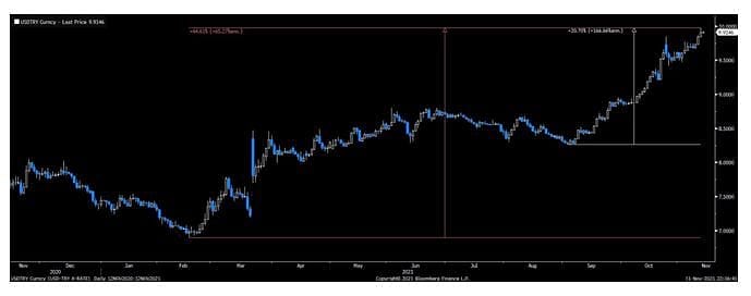 Piyasalar hareketlendi: Borsa neden yükseliyor? Dolar ve altında son beklentiler neler?-4