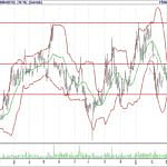 BİST 100 hisselerinin teknik analizi (22.4.2018)-10
