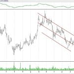 BIST 100 hisselerinin teknik analizi (4.8.2019)-10