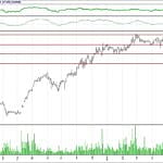 BİST 100 hisselerinin teknik analizi (17.6.2018)-13