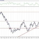 BIST 100 hisselerinin teknik analizi (5.4.2020)-17