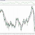 BIST 100 hisselerinin teknik analizi (18.7.2020)-0