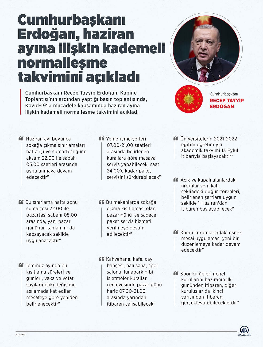 Cumhurbaşkanı Erdoğan kademeli normalleşme kararlarını açıkladı-0
