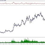 BIST 100 hisselerinin teknik analizi (13.10.2019)-8