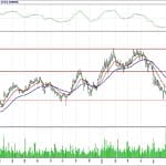 BİST 100 hisselerinin teknik analizi (5.8.2018)-10