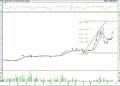 BIST 100 hisselerinin teknik analizi (22.10.2022)-7