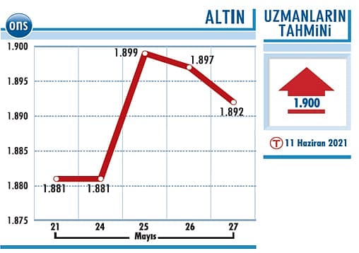 Altında pozitif hareket güçlü-1