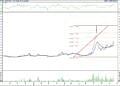 BIST 100 hisselerinin teknik analizi (19.11.2022)-8