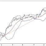 BIST 100 hisselerinin teknik analizi (18.6.2017)-0