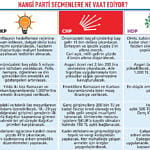 Seçim vaatlerinde ekonomi damgası-0