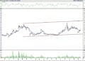 BIST 100 hisselerinin teknik analizi (19.3.2022)-5