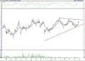 BIST 100 hisselerinin teknik analizi (31.10.2021)-14