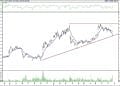 BIST 100 hisselerinin teknik analizi (23.10.2021)-11