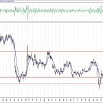 BIST 100 hisselerinin teknik analizi (16.8.2020)-12