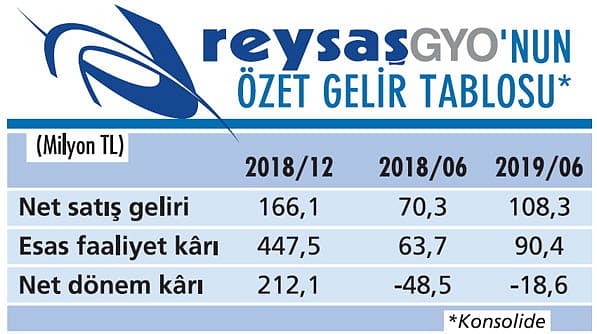 BİST’ten çıkmak gibi bir planımız yok-0