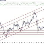 BIST 100 hisselerinin teknik analizi (1.11.2020)-4
