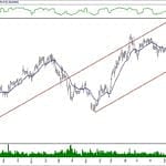 BIST 100 hisselerinin teknik analizi (19.1.2020)-2