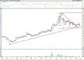 BIST 100 hisselerinin teknik analizi (29.5.2021)-4