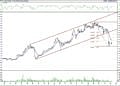 BIST 100 hisselerinin teknik analizi (15.5.2021)-10