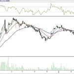 BİST 100 hisselerinin teknik analizi (11.3.2018)-8