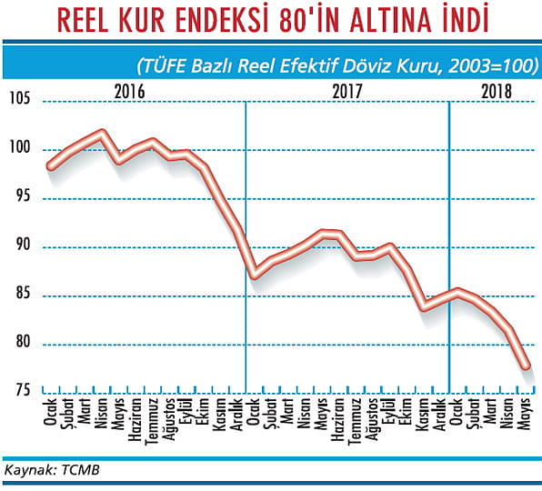 TL'nin değeri iyice dibe vurdu-1