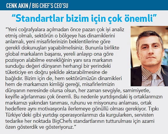 Yurtdışı Franchise Atağı-4
