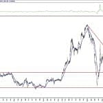 BIST 100 hisselerinin teknik analizi (12.9.2020)-10
