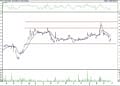 BIST 100 hisselerinin teknik analizi (28.3.2021)-8